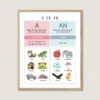 Vowels and Consonants Chart educational poster for kids