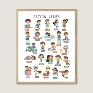 Action Verbs Poster educational wall art for kids