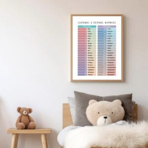 Cardinal and ordinal numbers educational poster