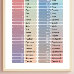 Printable Cardinal Ordinal Numbers Poster classroom wall art