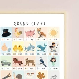 Phonics classroom wall art with vowel sounds