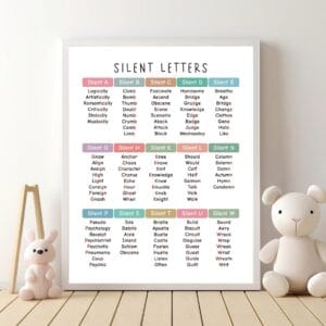 Silent Letters Poster classroom wall decor