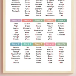 Printable silent letters vocabulary poster