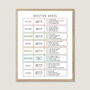 Question Word Poster for English grammar learning