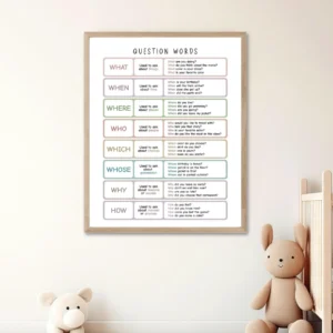 WH questions educational poster for classroom