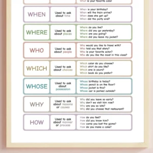 ESL question words poster for language arts