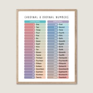 Cardinal Ordinal Numbers Poster math classroom decor