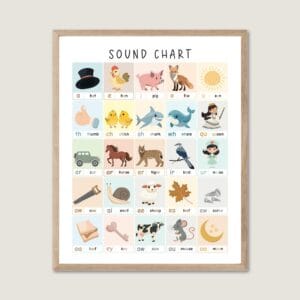 Vowel Sounds Chart Poster for kids