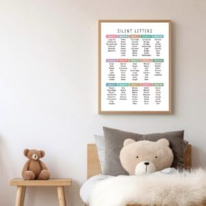 English vocabulary and spelling classroom decor