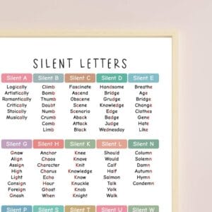 Homeschool English learning wall art