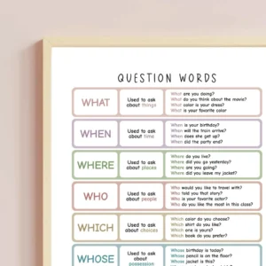 Printable English language learning classroom decor