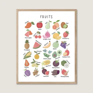Fruits Educational Poster for Kids