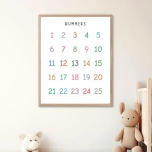 Numbers 1-25 educational poster for preschool