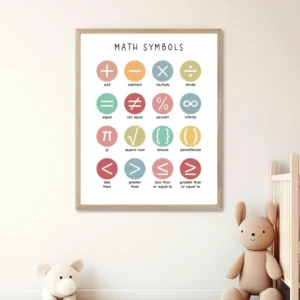 Mathematical symbols educational poster
