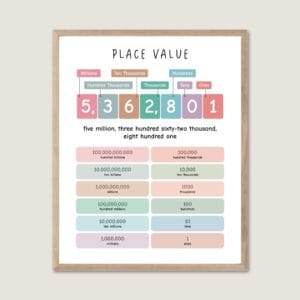 Place Value Chart math education poster