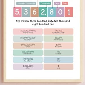 Printable place value educational chart
