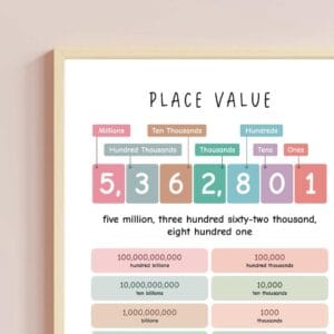 Place value learning poster for kids
