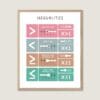 Math inequalities poster rainbow classroom art