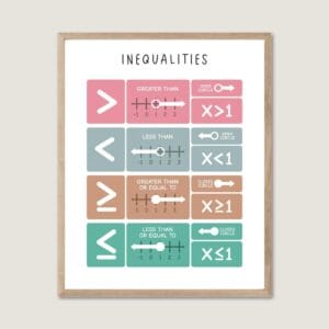 Math inequalities poster rainbow classroom art