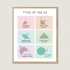 Types of angles math poster