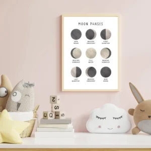 Moon phases homeschool learning poster