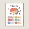 Brain Anatomy Poster educational wall art
