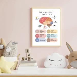 Brain psychology wall art for office