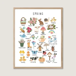 Spring Classroom Poster for kids educational wall art