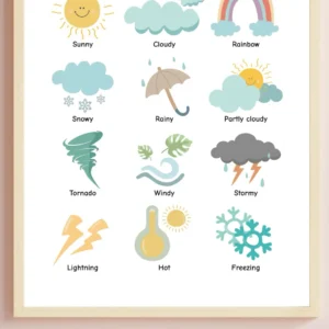 Preschool weather chart wall art educational poster