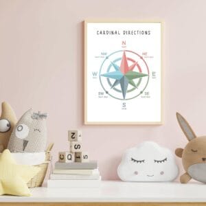 Colorful cardinal directions poster showing North South East and West