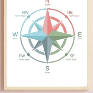 Cardinal Directions Kids Educational Print for nursery decor