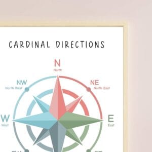 Cardinal directions classroom wall art for young learners