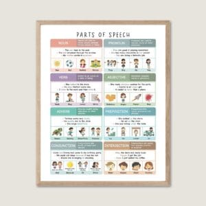 Parts of speech chart for language arts lessons