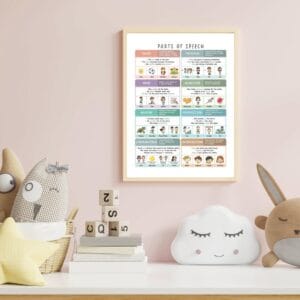 Parts of speech educational wall art printable