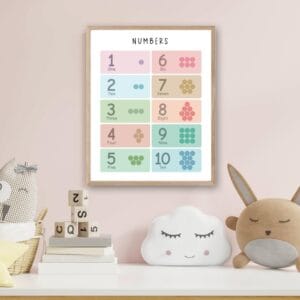 Numbers 1 to 10 chart for kindergarten and homeschool learning