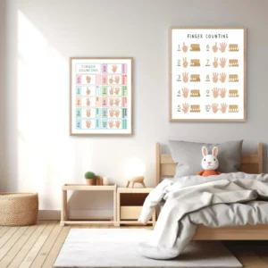 Educational numbers poster with finger counting illustrations