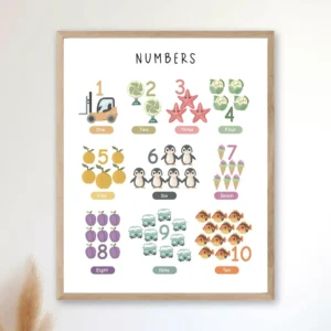 Printable numbers poster for children's bedroom and playroom