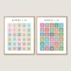 Rainbow Number Chart educational poster for kids