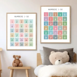 Rainbow Number Chart educational poster for kids