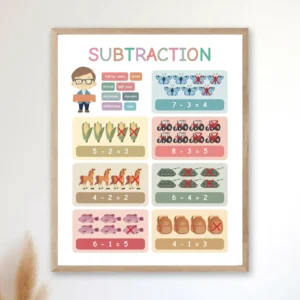 Subtraction Table Poster for classroom math learning