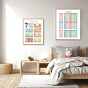 Division Table Poster with basic division facts