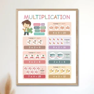 Multiplication Chart Poster for times tables learning