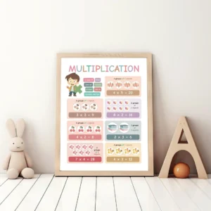 Multiplication facts chart for elementary students