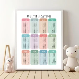 Multiplication Chart Poster for classroom math wall