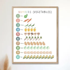 Alternative view of Fruit and Vegetable Numbers Print, Kitchen Counting Poster, Numbers 1-10 Wall Art, Educational Kids Decor, Digital Download