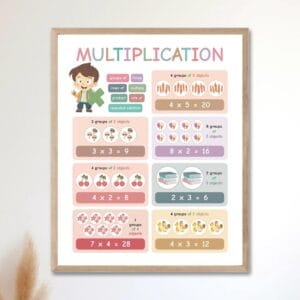 Educational math posters featuring four basic mathematical operations