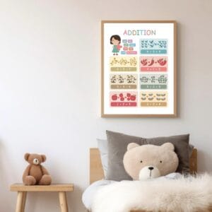 Multiplication and division learning charts for classroom decor
