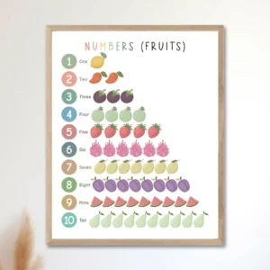 Educational fruit ABC and numbers poster for nursery decor