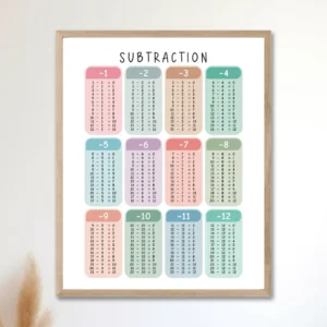Math classroom poster set for preschool and kindergarten students