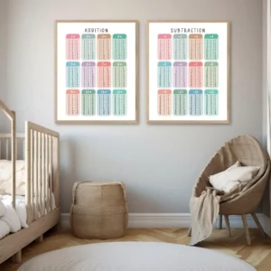 Set of 5 Math Posters for homeschool learning spaces